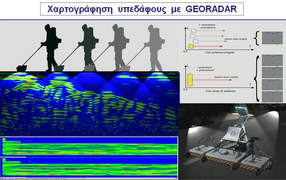 Ground Penetrating Radar